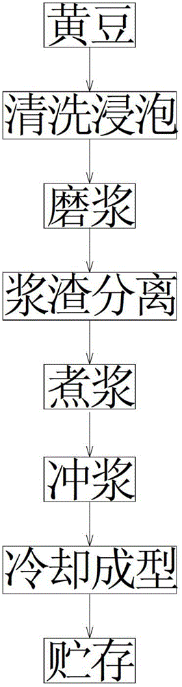 Method for preparing white jade bean curd