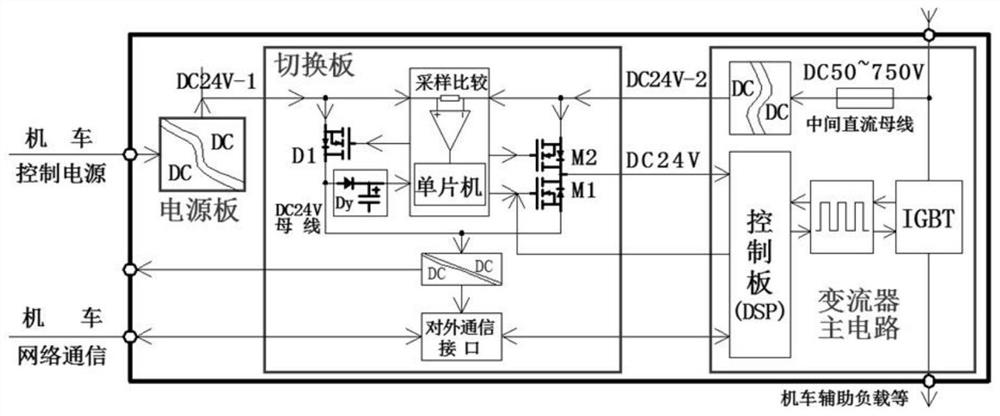 Dual-control power supply converter device for locomotive