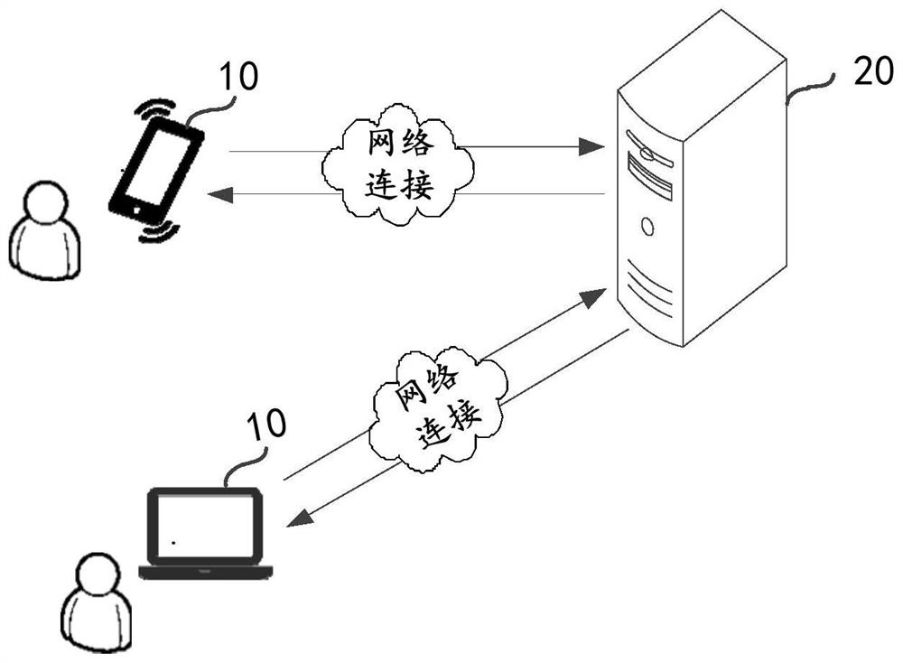 Game behavior recognition method, device, equipment and medium