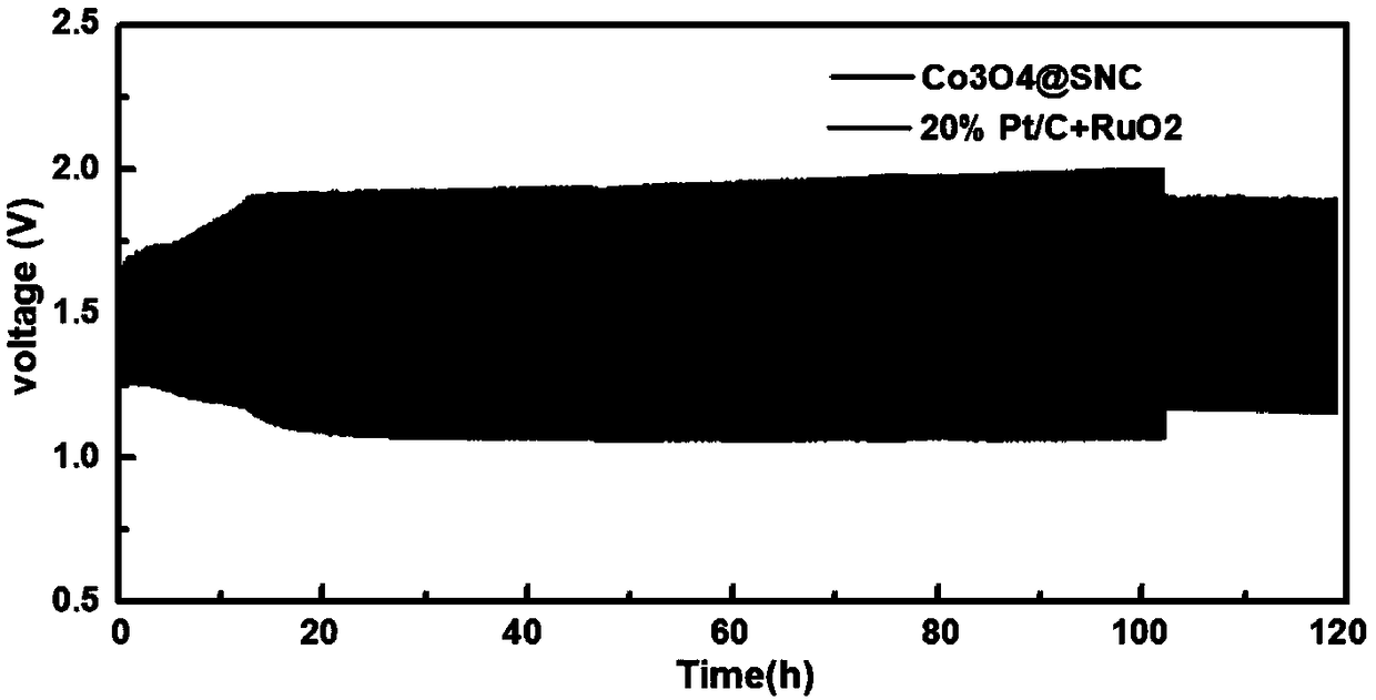 Carbon-doped transition metal oxide composite material and preparation method and application thereof