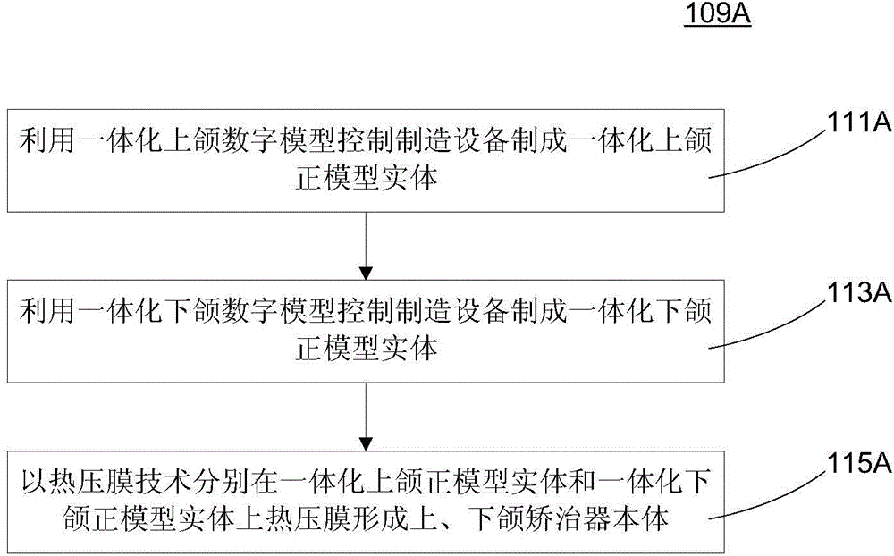Oral appliance manufacturing method