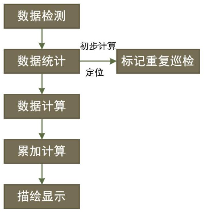 Monorail crane track defect detection method