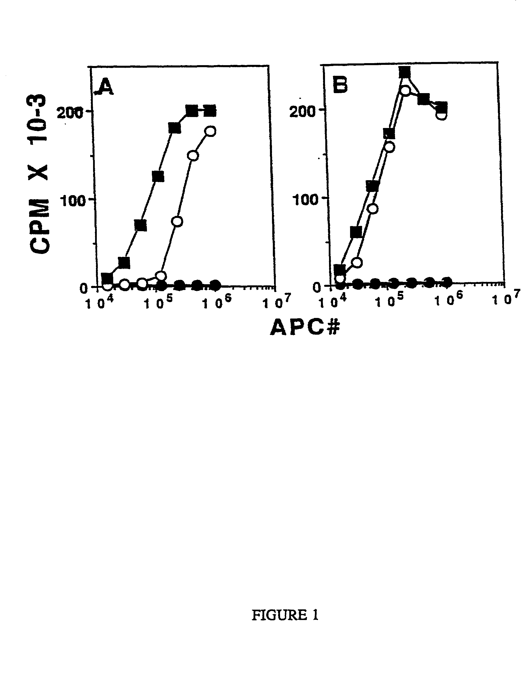 Stimulation of cell-mediated immune responses by targeted particulate genetic immunization