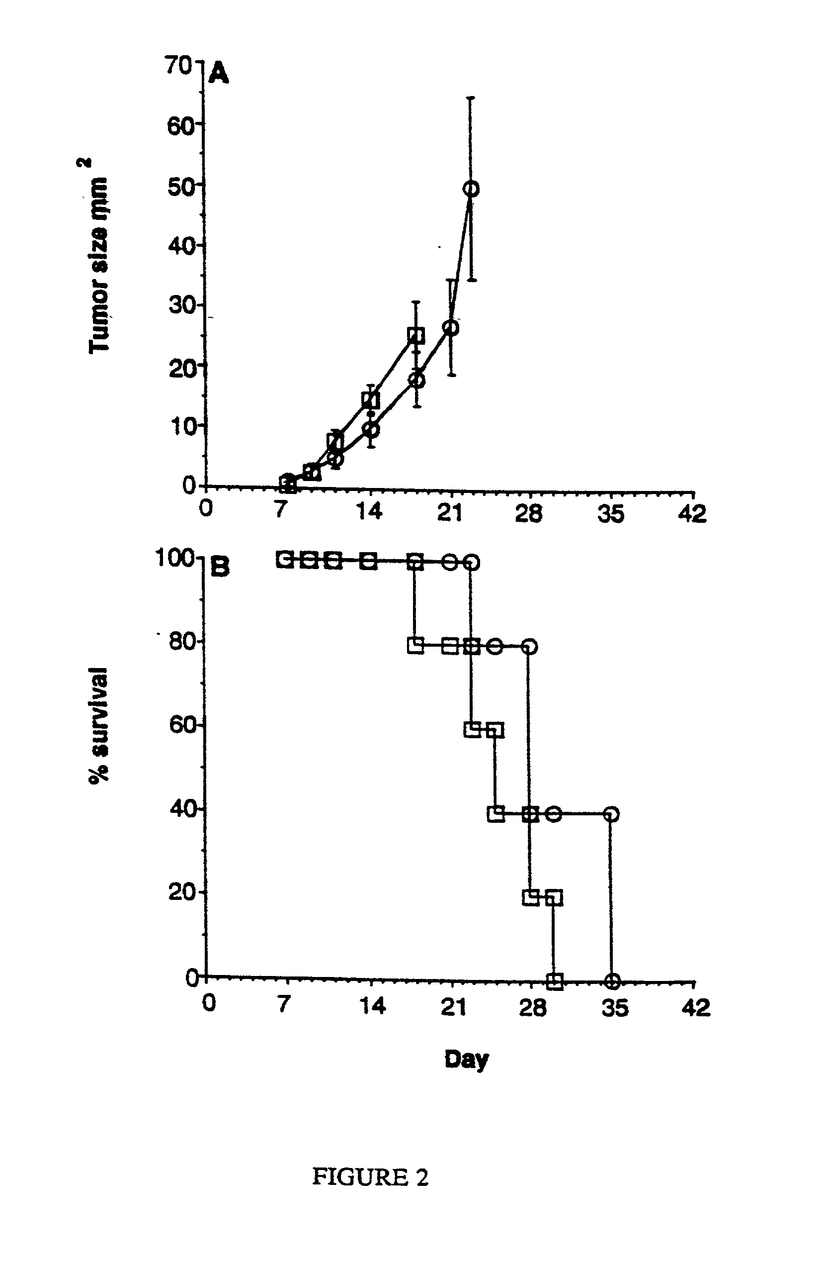 Stimulation of cell-mediated immune responses by targeted particulate genetic immunization