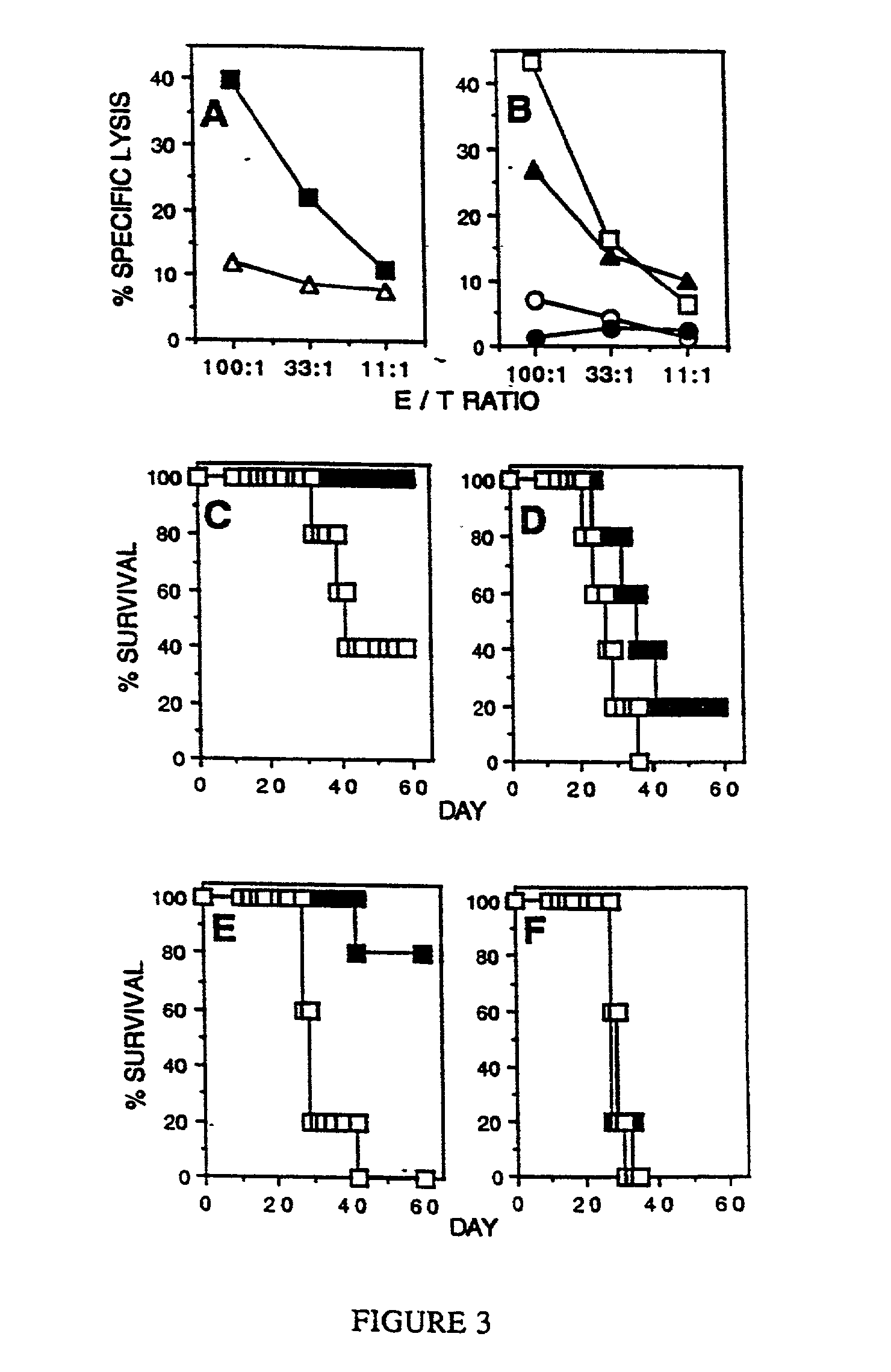 Stimulation of cell-mediated immune responses by targeted particulate genetic immunization