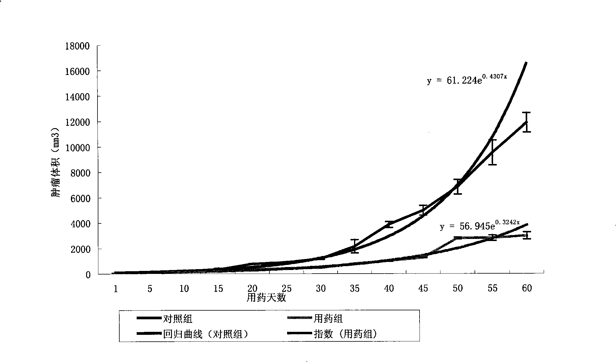 Medicament composition for treating malignant tumour