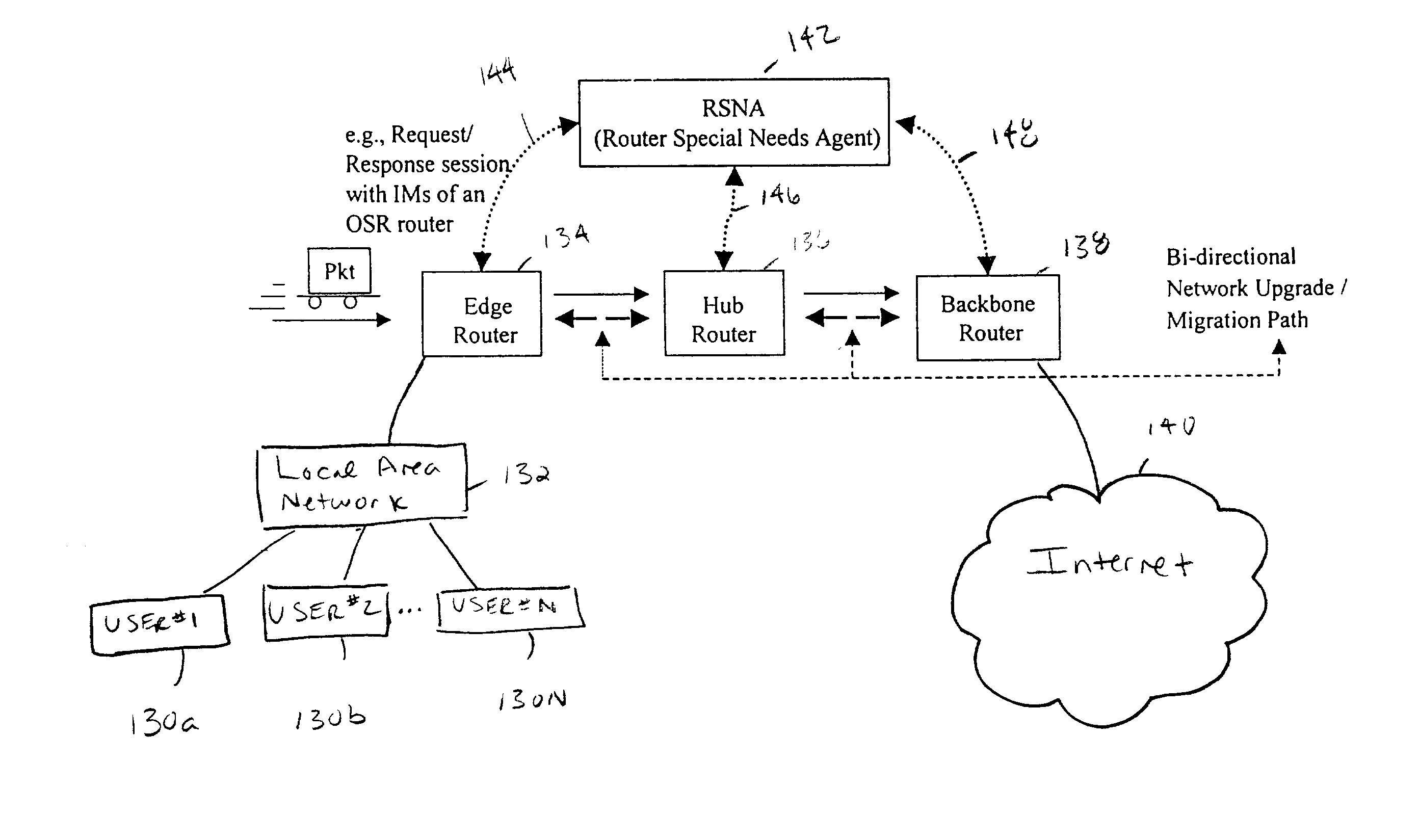 Method for reconfiguring a router