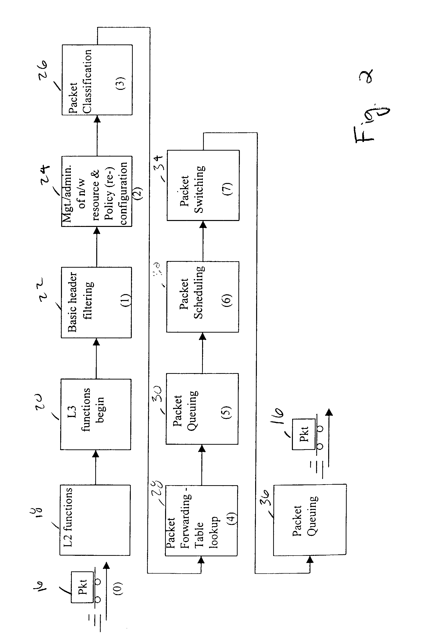 Method for reconfiguring a router