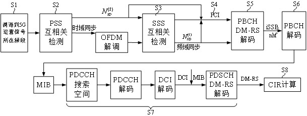 Channel recording method and device based on 5G operation signal, medium and terminal