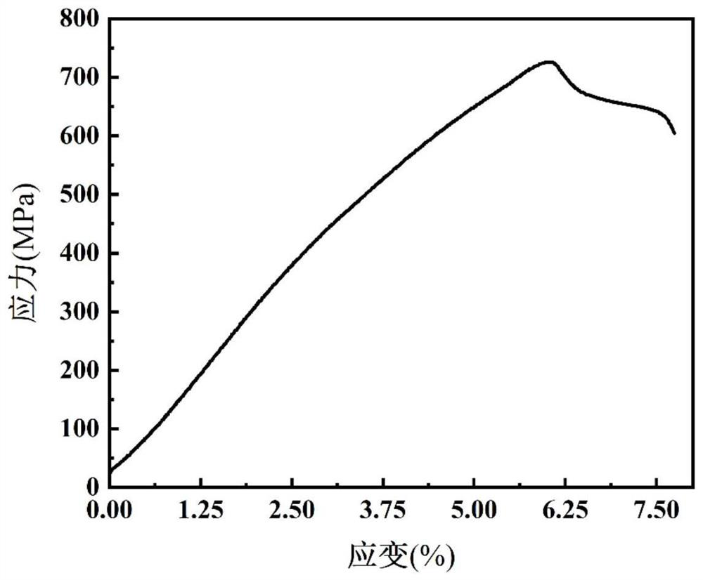 Molybdenum-lanthanum alloy sintered blank preparation method and product thereof