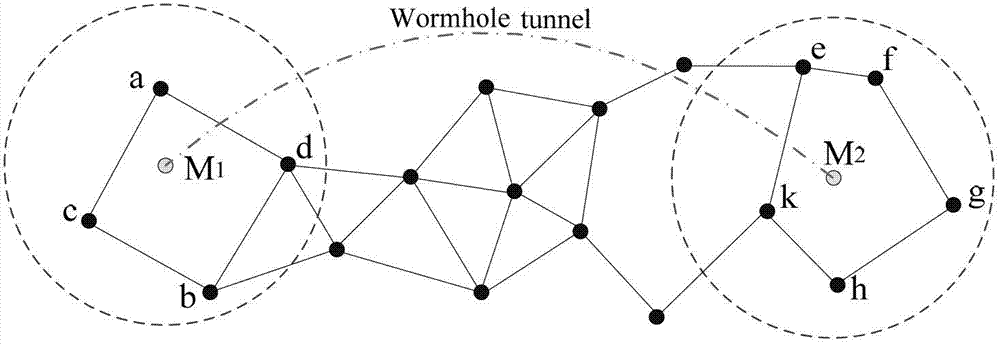 Wormhole detecting method based on specific triple-jump channel path in wireless sensor network