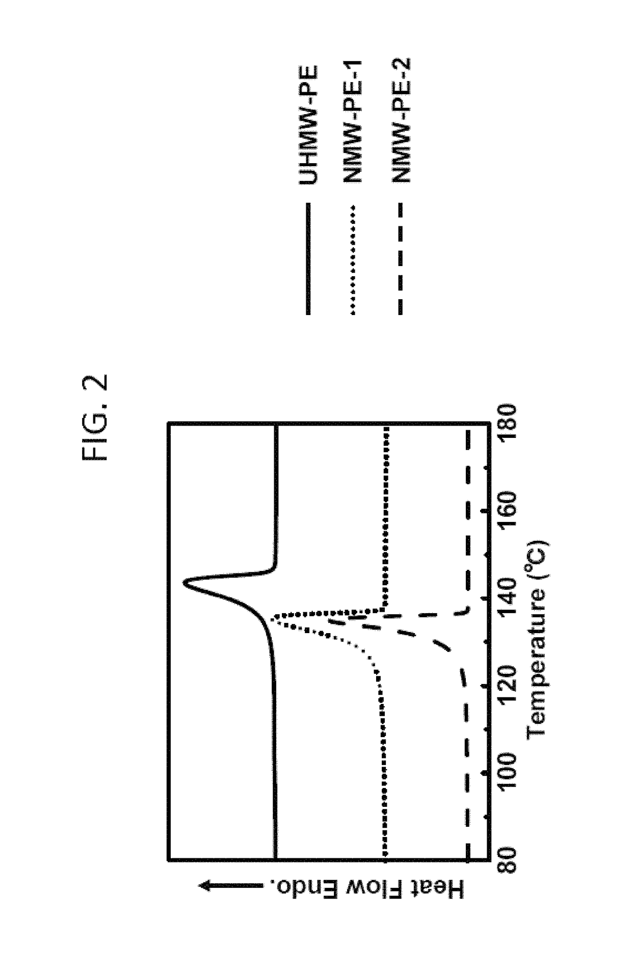 Process for producing polyethylene porous film and polyethylene porous film