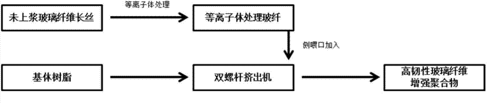 High-toughness glass fiber reinforced polymer alloy and preparation method thereof