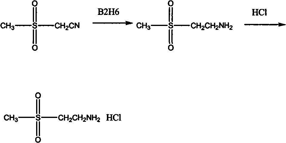 Novel 2-(amino) ethyl methyl sulfone salt and preparation