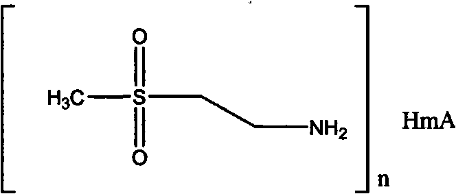 Novel 2-(amino) ethyl methyl sulfone salt and preparation