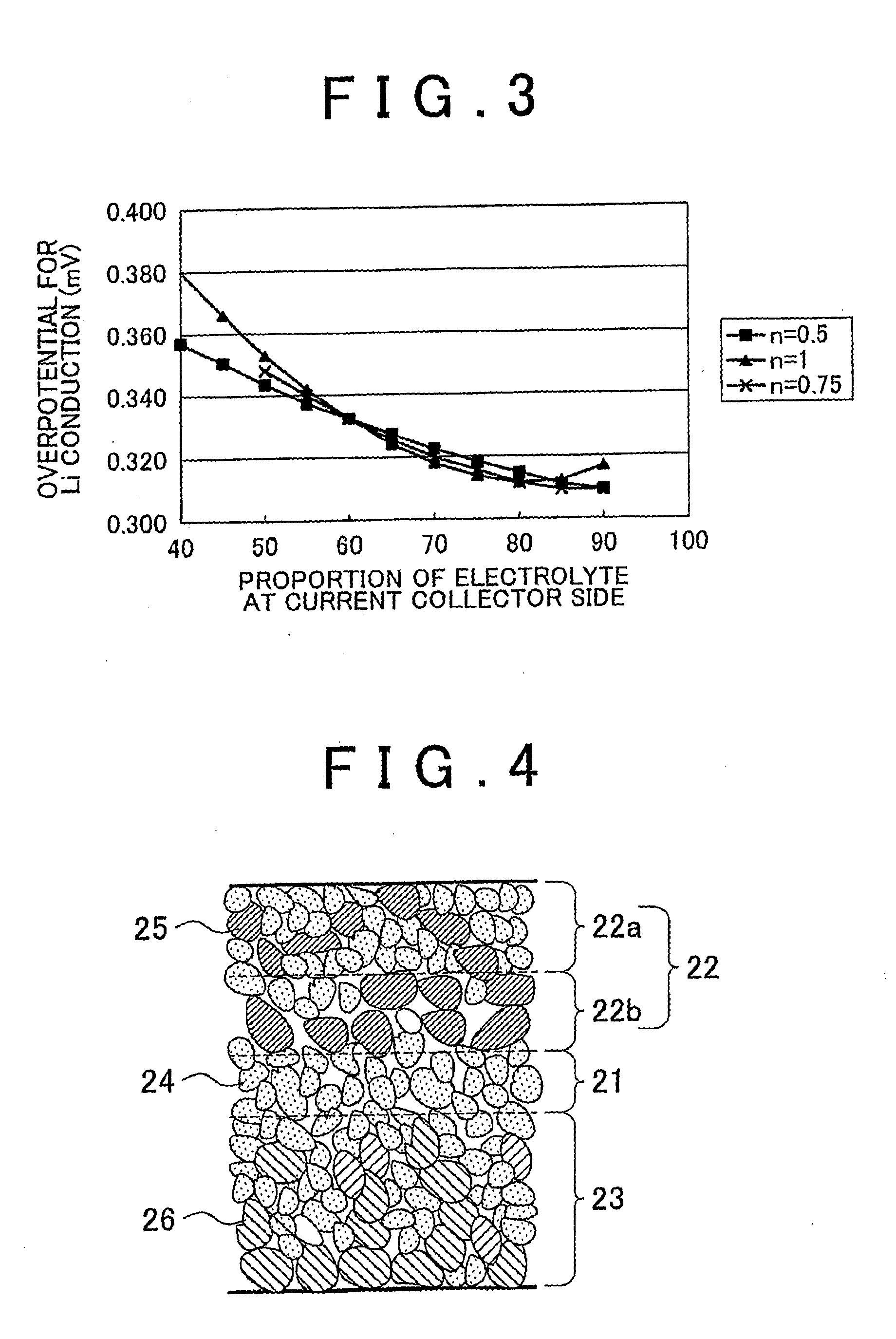 All-solid secondary battery with graded electrodes