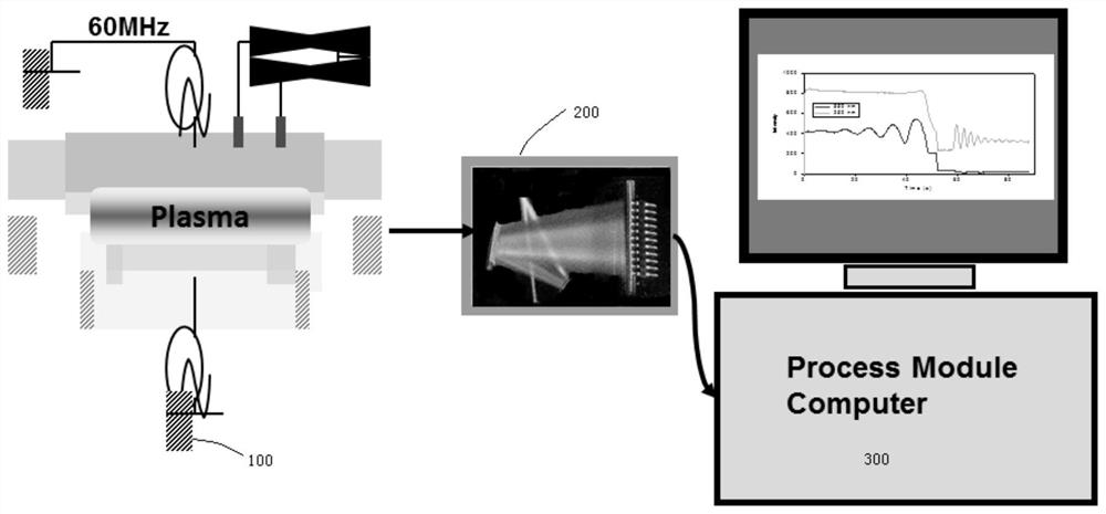 Vacuum chamber leak rate monitoring method