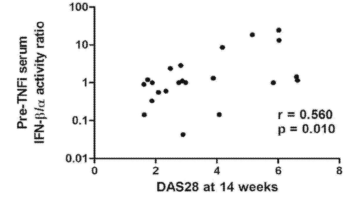 Methods and materials for treating autoimmune conditions