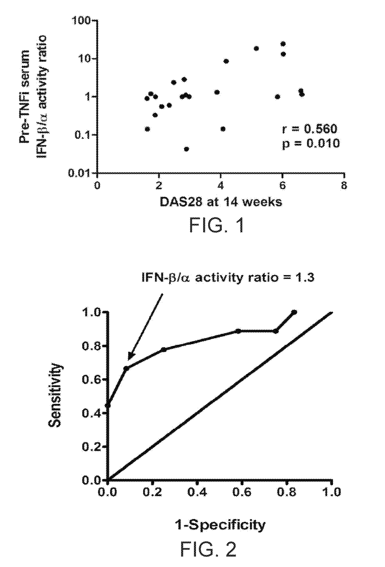 Methods and materials for treating autoimmune conditions