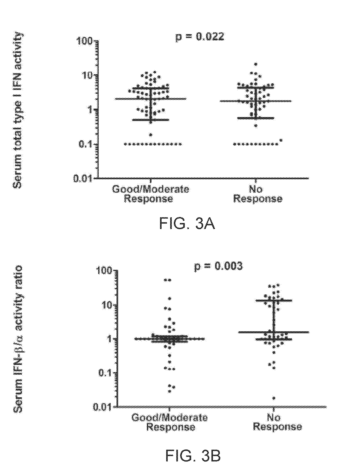 Methods and materials for treating autoimmune conditions