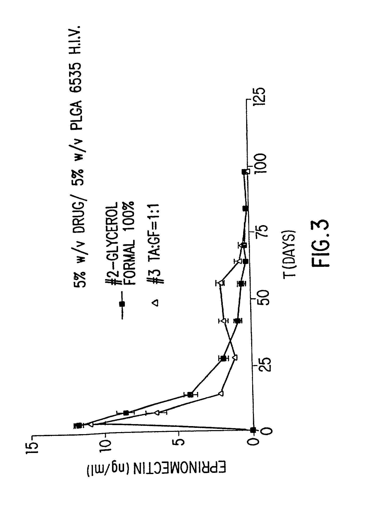 Liquid polymeric compositions for controlled release of bioactive substances
