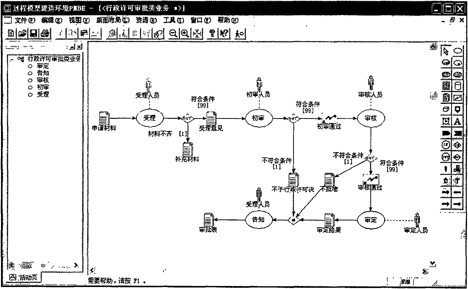 Method for generating test case based on process model