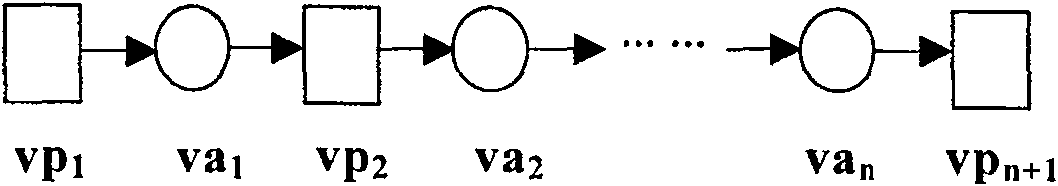 Method for generating test case based on process model