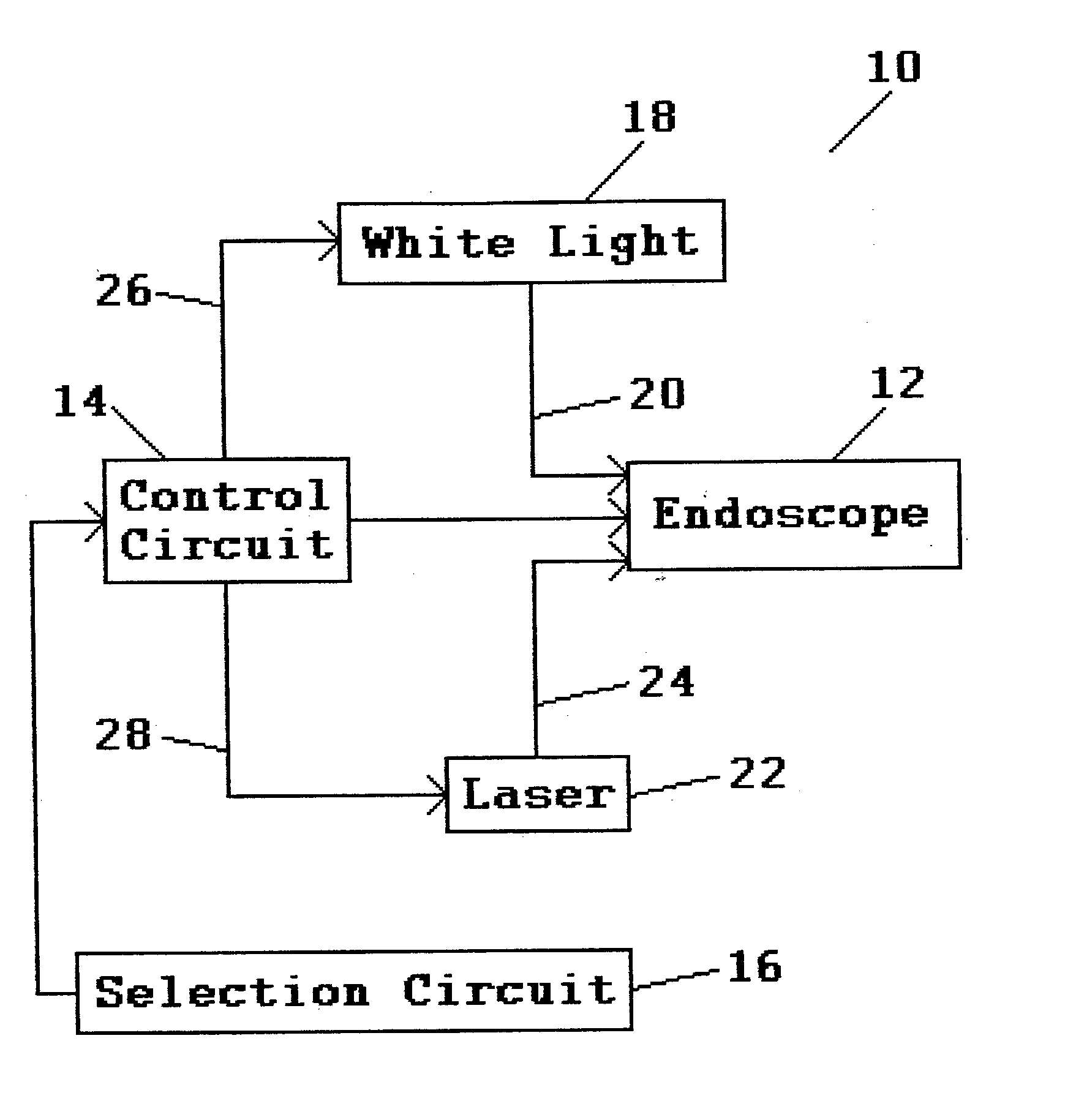 Endoscope illumination system