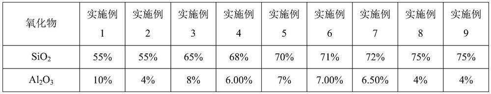 High-strength transparent microcrystalline glass and preparation method thereof