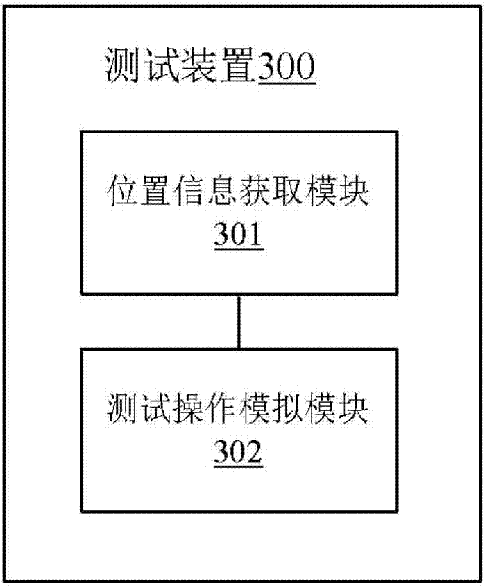 Test method, device and electronic equipment