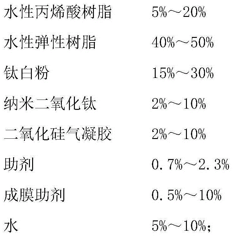 Self-cleaning thermal insulation coating and preparation method thereof