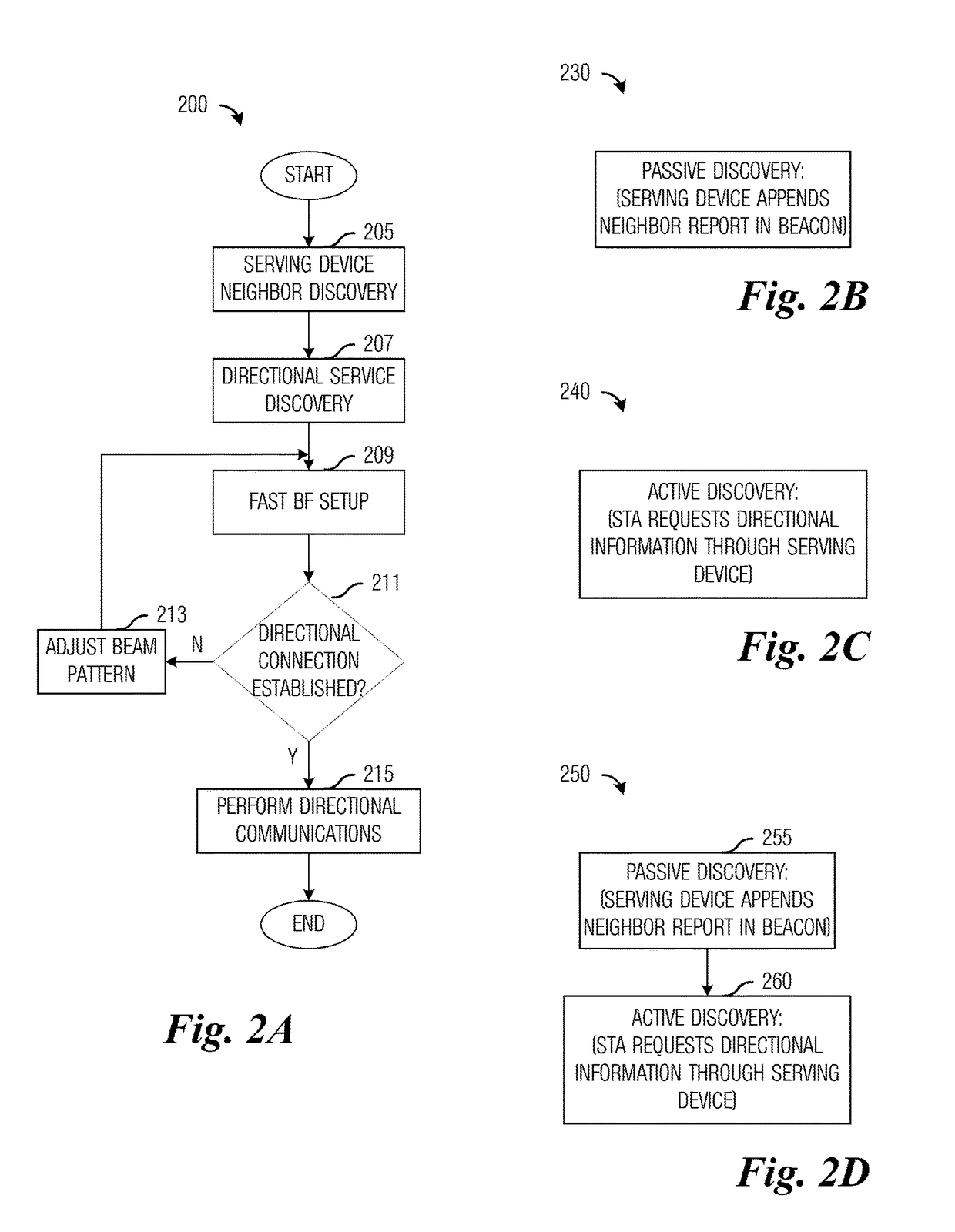 System and Method for Fast Beamforming Setup