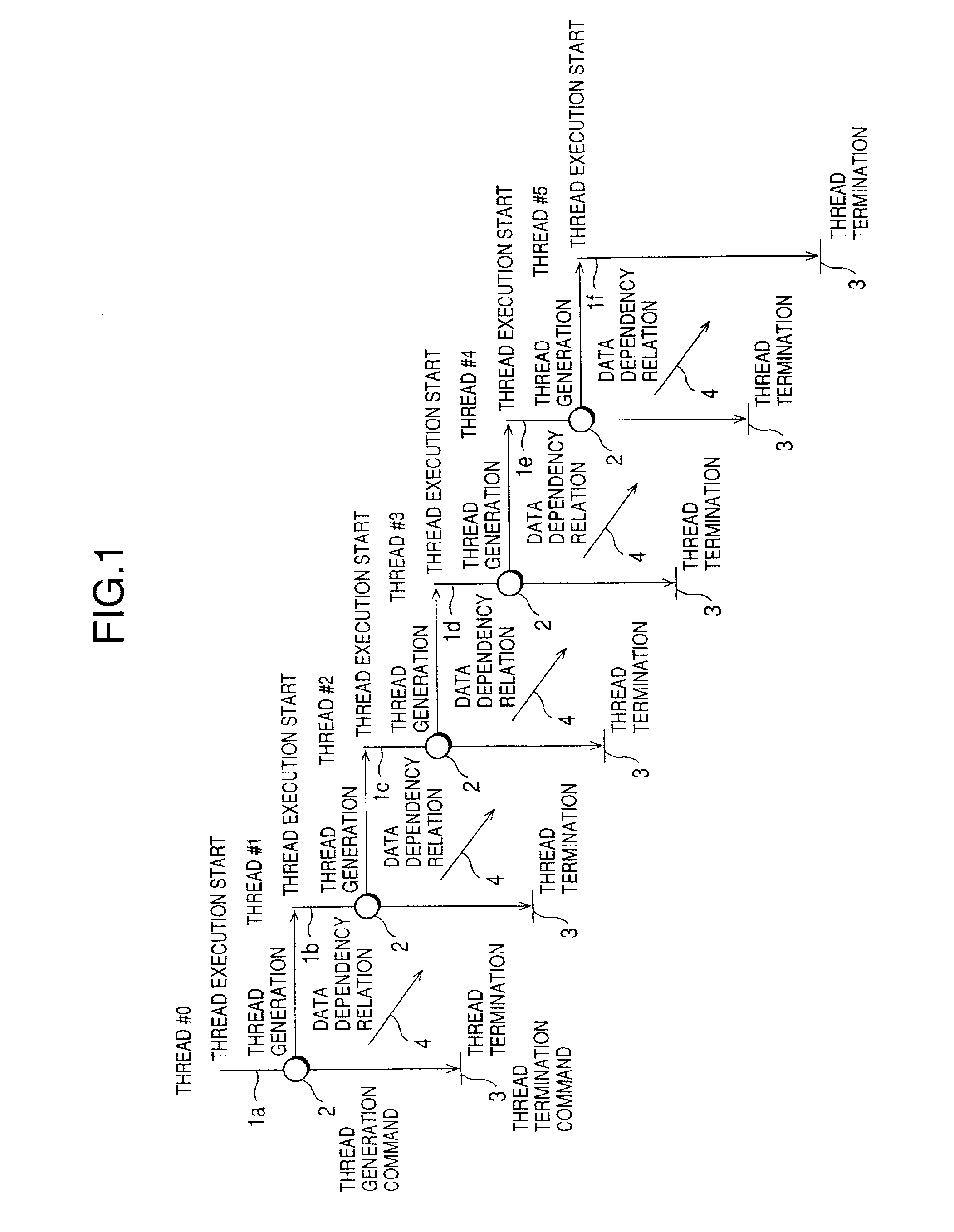 Multi-processor system executing a plurality of threads simultaneously and an execution method therefor