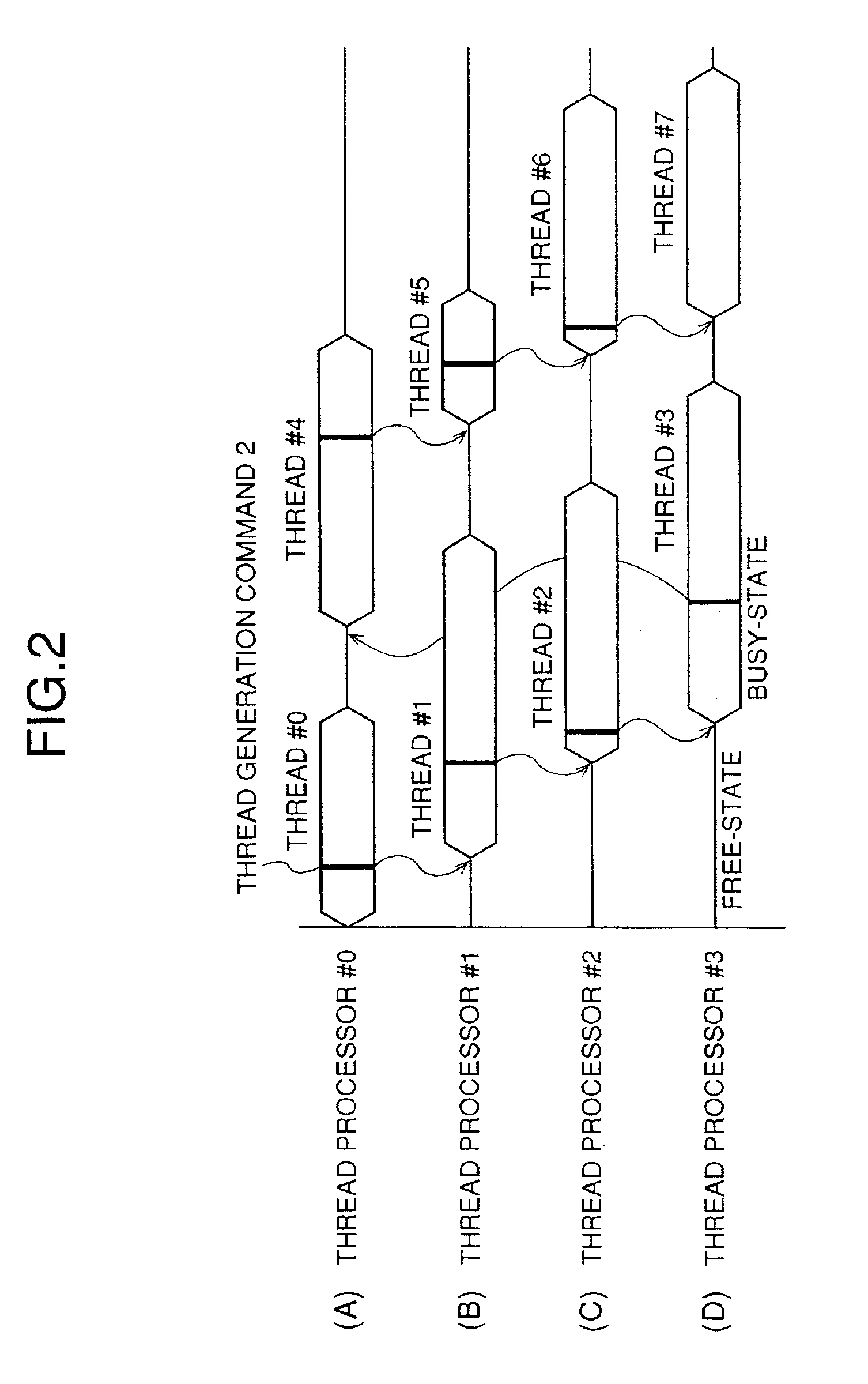 Multi-processor system executing a plurality of threads simultaneously and an execution method therefor