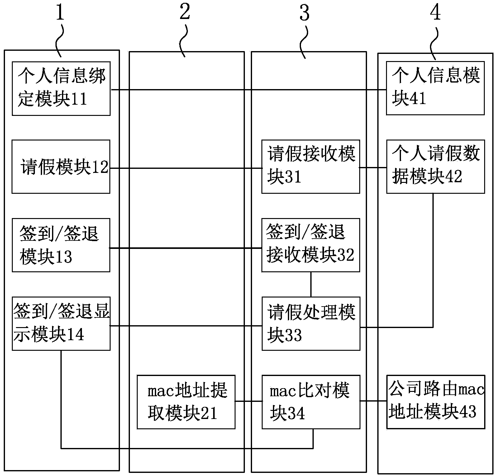 Intelligent sign-in system and method based on WIFI technology