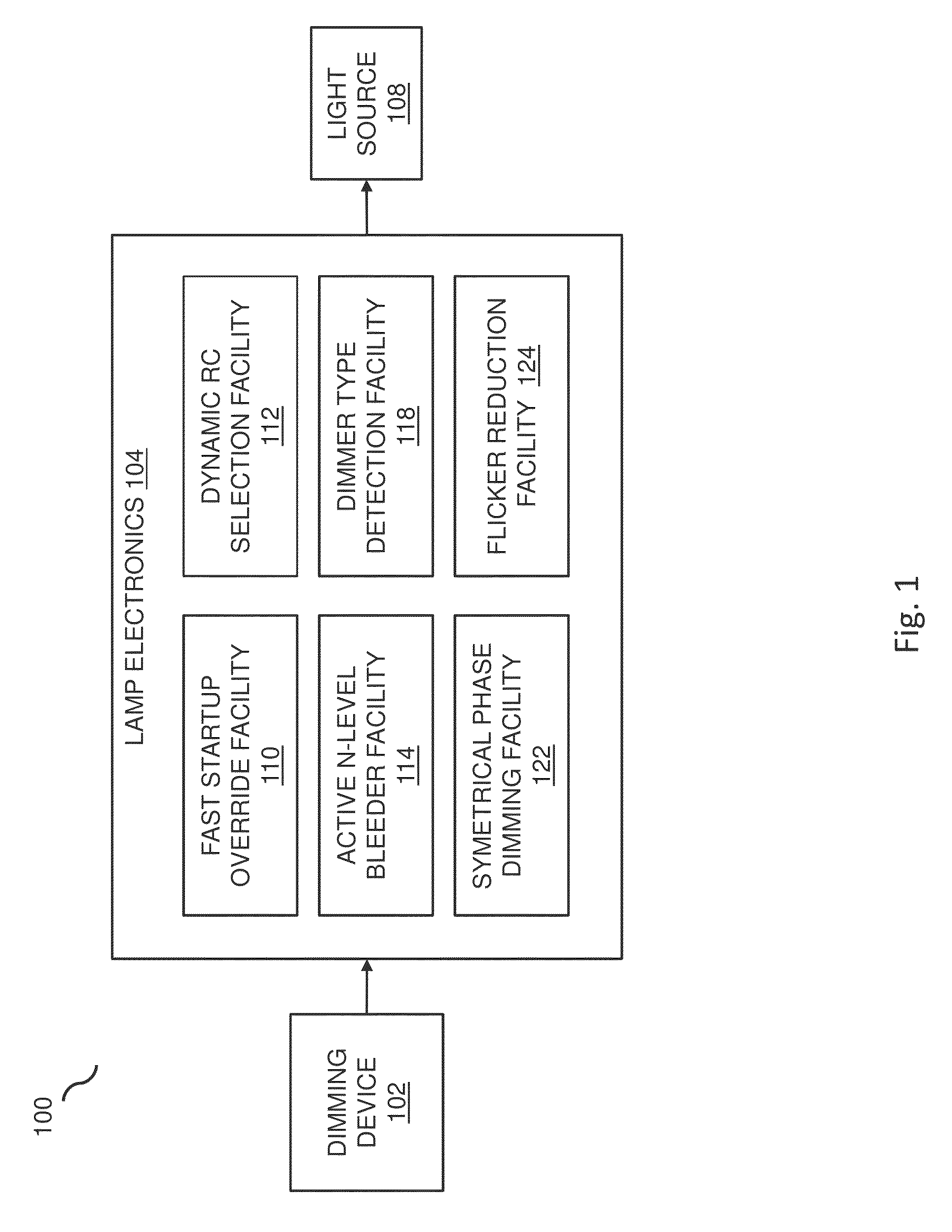Systems and methods for dimming of a light source