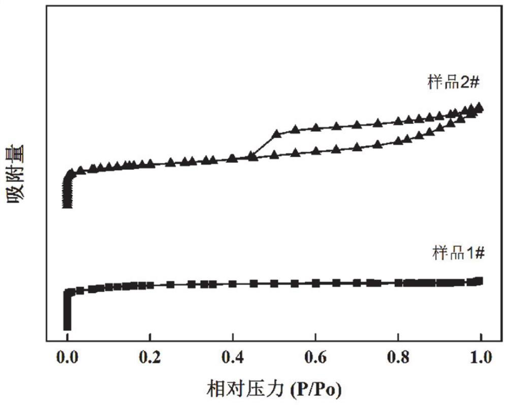 Preparation method and application of hierarchical pore molecular sieve