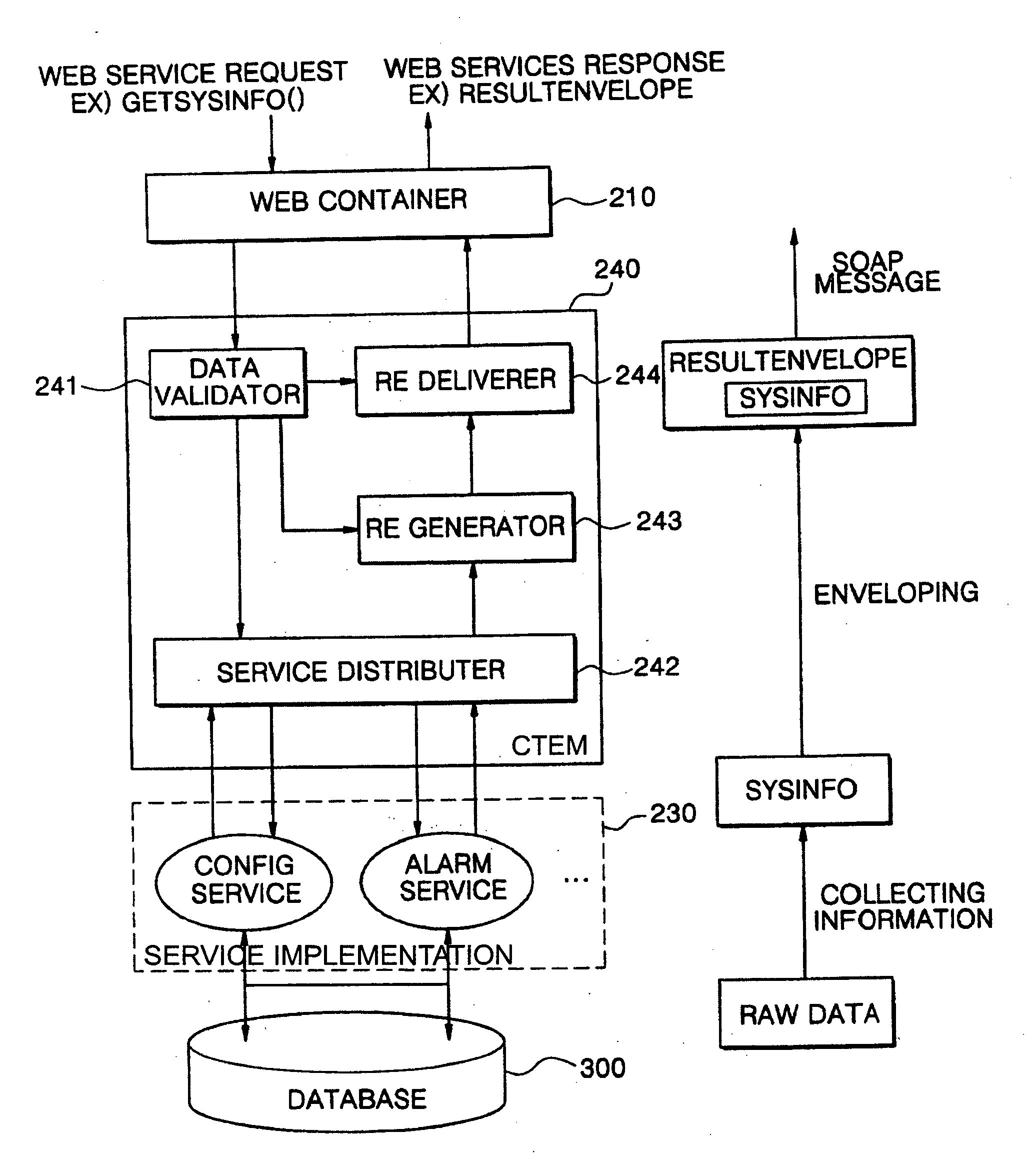 Web services system and method using common type envelope machine