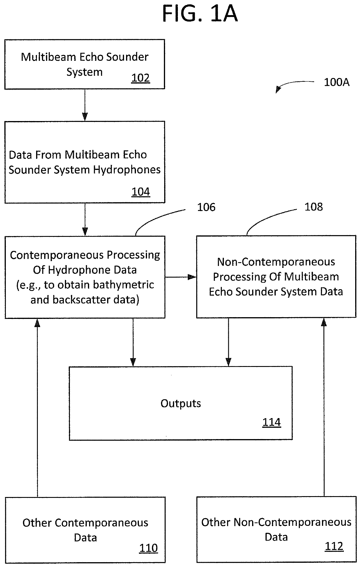 Acoustic doppler system and method