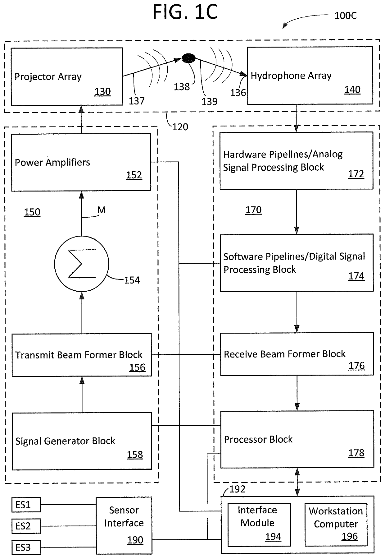 Acoustic doppler system and method