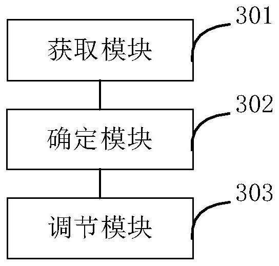 Screen brightness adjusting method and device