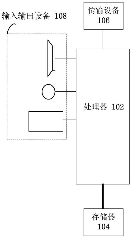 Financial data prediction method and device, storage medium and electronic device