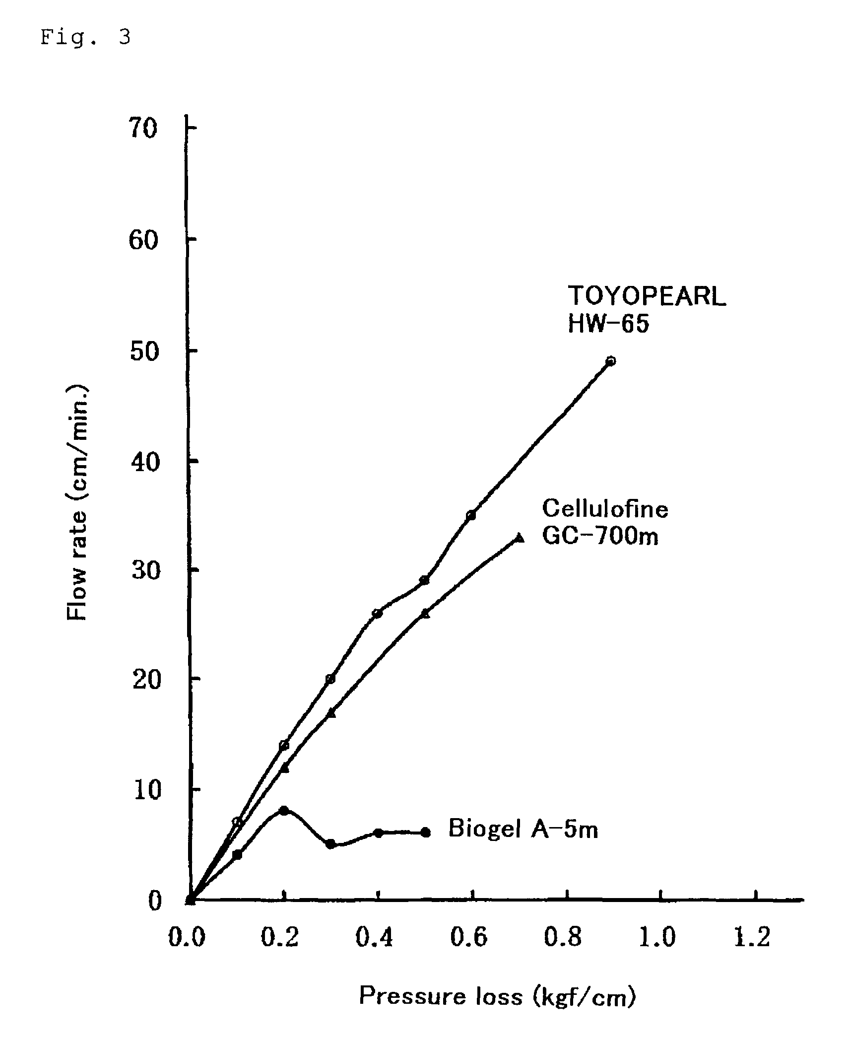 Direct hemoperfusion adsorber packed with adsorbent having water insoluble microparticle removed therefrom, and method of obtaining direct hemoperfusion adsorbent having water insoluble microparticle removed therefrom