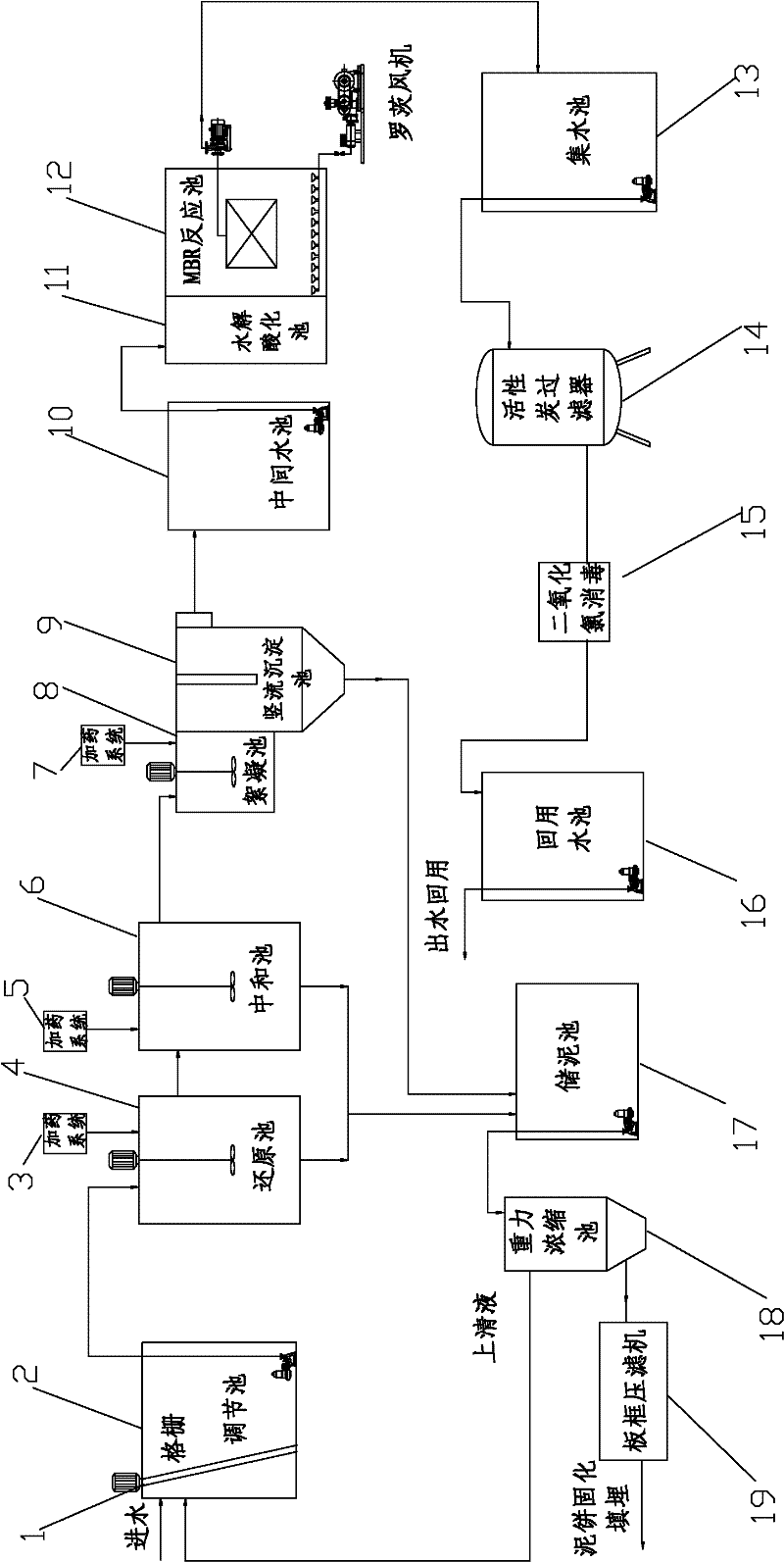Hazardous waste handling center waste water integrated treatment system and method