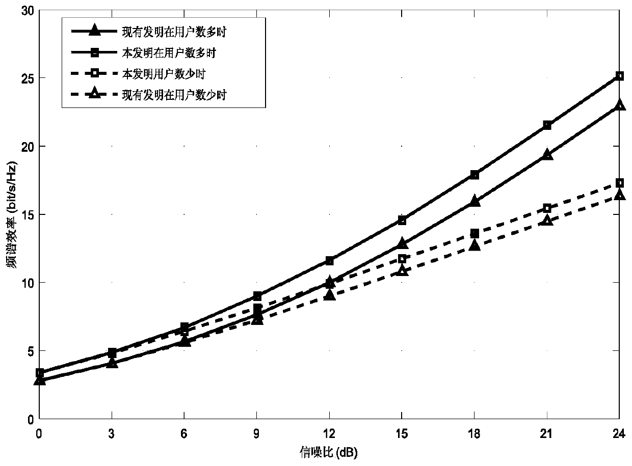 Fast Joint Resource Allocation Method Based on Split Number in Virtual MIMO System