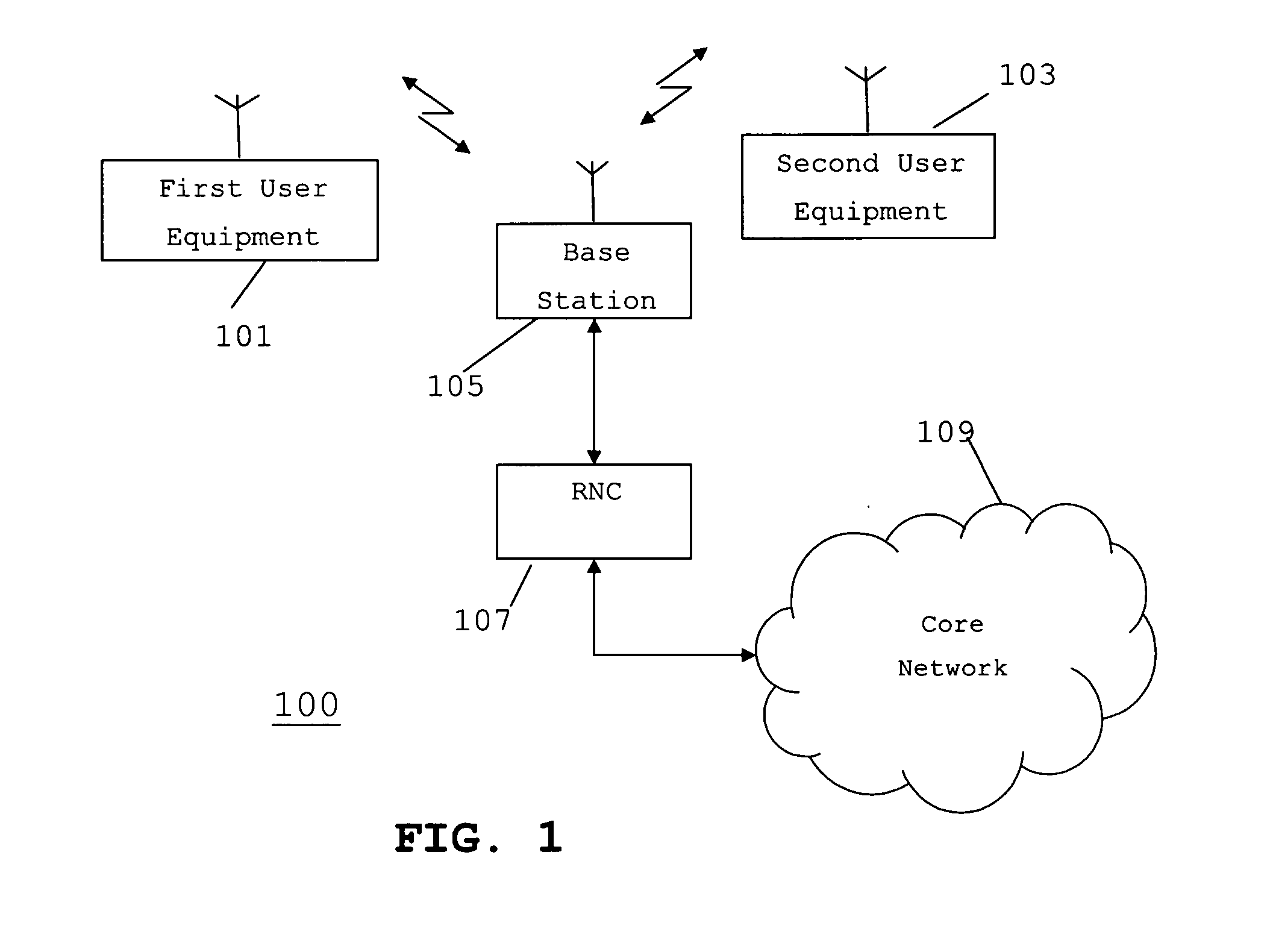Apparatus and method for communicating signaling information