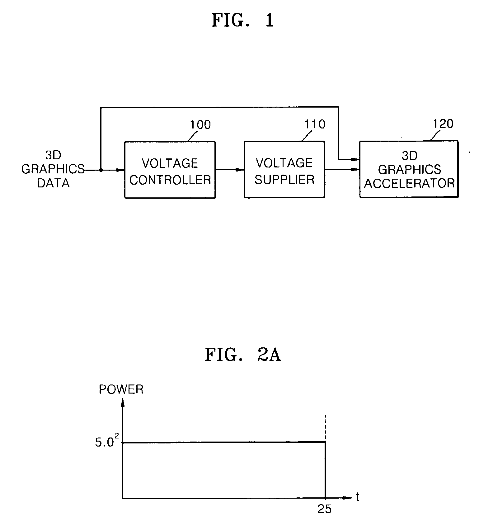Method, medium, and apparatus controlling graphics accelerator voltage