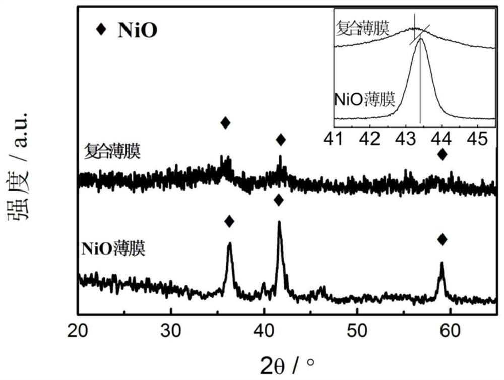 Tin-doped nickel oxide-tin dioxide composite nanocrystalline film and preparation method thereof