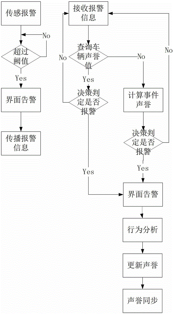 Hybrid trust system and method in vehicular ad hoc network