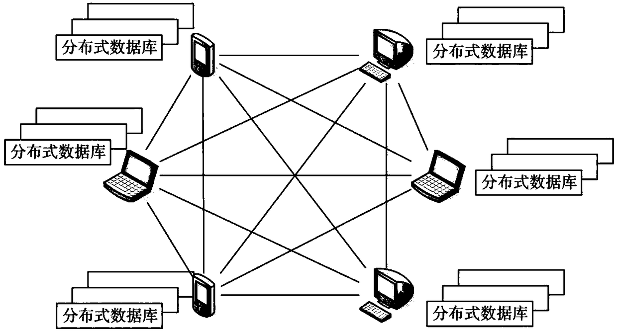 Method for managing dynamic enterprise credit scores by using public block chain